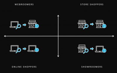 Kolme neljästä fyysisen kaupan asiakkaasta tulee kauppaan digitaalisten kanavien tiedolla ja inspiraatiolla varustettuna  – Suomeen on syntynyt myös digiboomereiden joukko  